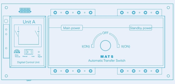 3 CB MATSA G1/A32 MATSB G1/A32 MATSC G1/A32 PDCG1 32A CB 타입 A B C 컨트롤러