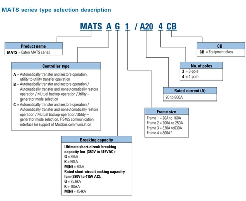 MATSA G1/A20 3 CB 산업 시스템에서 쉽게 통합하기 위한 A B C형 제어기