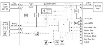 QUINT4-UPS/24DC/24DC/20 2907071 끊김 없는 전원 공급을 위한 완벽한 해결책