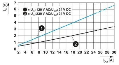 QUINT4-PS/1AC/24DC/20 산업용 24V DC 시스템 전원 공급 장치