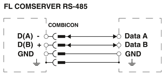 피닉스 연락 인터페이스 변환기 232/422/485 내에서 FL COMSERVER BASIC 2313478