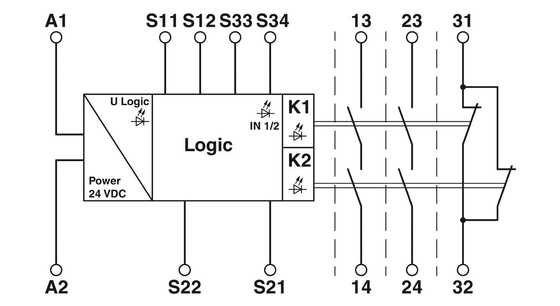 PSR-SCP-24UC/ESM4/3X1/1X2/B 안전 릴레 안전 종료 및 결합 보호