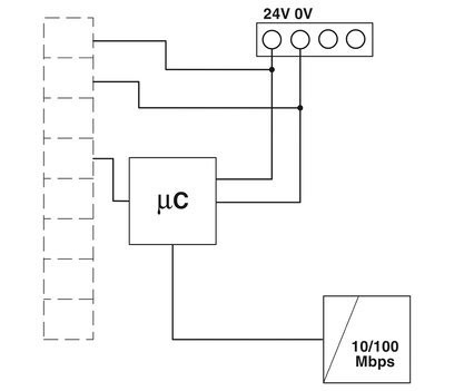 이더넷 하트 멀티플렉서 GW PL ETH/BASIC-BUS 자동화 부품 선택