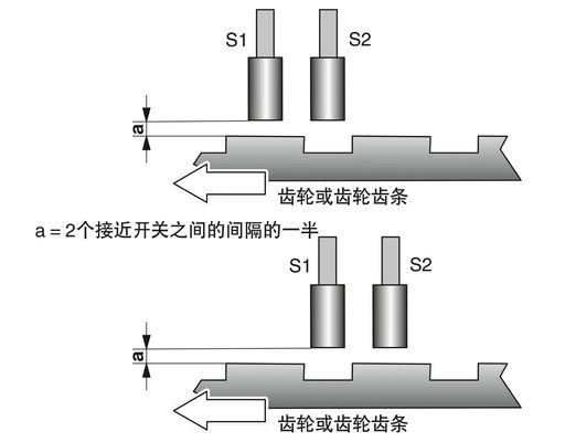 보호용품 PSR-SPP-24DC/RSM4/4X1 안전장치