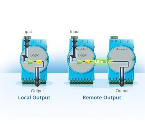 ADAM-4118-C Profibus IO 네트워크 모듈 산업용 아날로그 입력 인터페이스