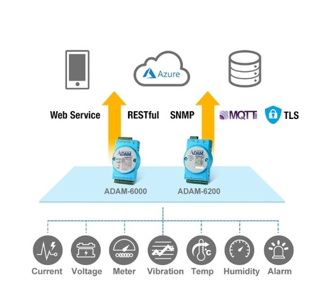 ADAM-4118-C Profibus IO 네트워크 모듈 산업용 아날로그 입력 인터페이스