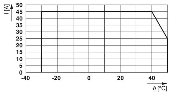 전자 1065729 CAPAROC PM PN 전원 모듈 12V DC / 24 V DC 애플리케이션에 이상적입니다.
