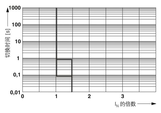 24DC/2A NC P 2800916 CB E1 전자 장비용 서킷 브레이커