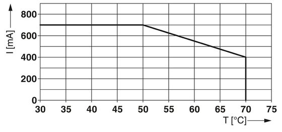 24V DC 4 폴 PT 서저 보호기 PT-IQ-4X1-24DC-PT PT 시스템