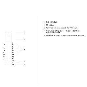 6ES7193-6BP00-0BA0 ET 200SP BaseUnit BU15-P16 A0 2B/T로 자동화 시스템을 업그레이드하십시오.