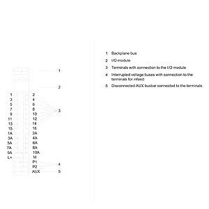 6ES7193-6BP20-0BA0 ET 200SP BaseUnit BU15-P16 산업용 A10 2B PLC