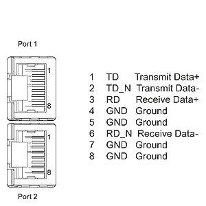 6ES7193-6AR00-0AA0 ET 200SP 버스 어댑터 RJ45 호스트 버스 어댑터