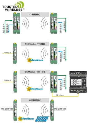 RAD-2400-IFS 피닉스 연락 무선 통신 모듈 IP20 보호 수준