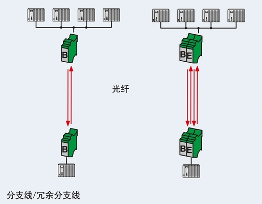 2708083 PSI-MOS-DNET CAN/FO 850/BM FO 변환기