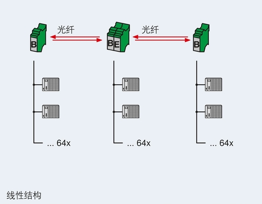 2708083 PSI-MOS-DNET CAN/FO 850/BM FO 변환기