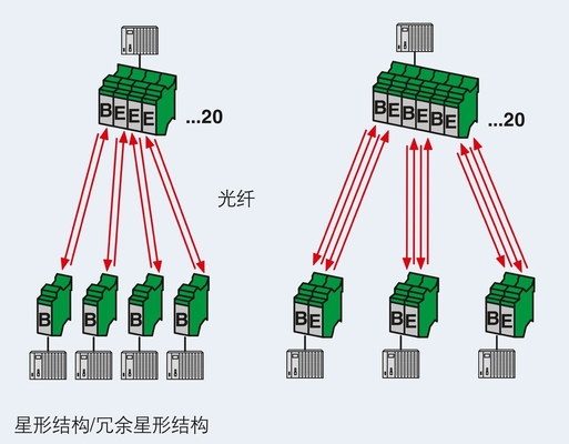 2708083 PSI-MOS-DNET CAN/FO 850/BM FO 변환기