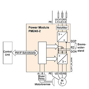 첨단 및 SINAMICS G120P PM230 FSB IP20 통합 브레이킹 헬퍼와 함께 필터링되지 않은