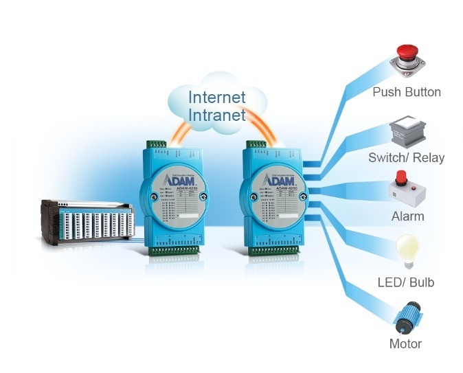 ADAM-4019 아날로그 입력 모듈 Profibus IO 네트워크 인터페이스